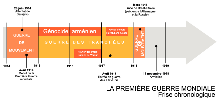 dissertation 1ere guerre mondiale 1ere es